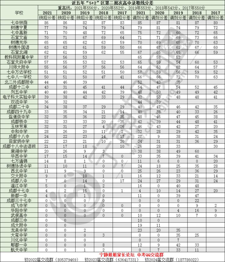 乌鲁木齐每年中考录取分数及位次,2020哈尔滨中考录取分数及位次