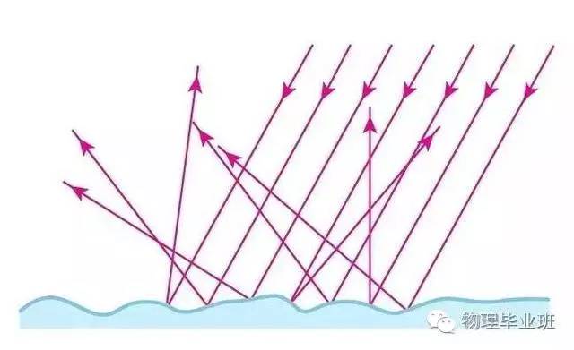 中考物理知识点图片,中考物理必考知识点讲解