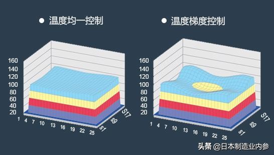 欧姆龙温度表使用方法,欧姆龙温度控制梯形图