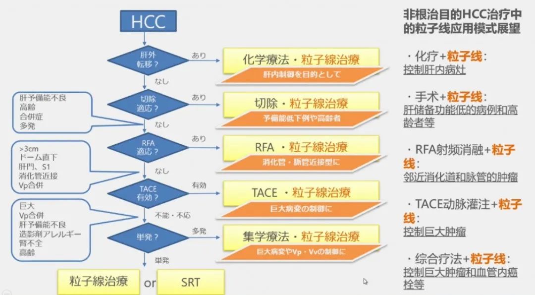 超声波治疗肝癌效果,日本治疗肝癌的最新方法
