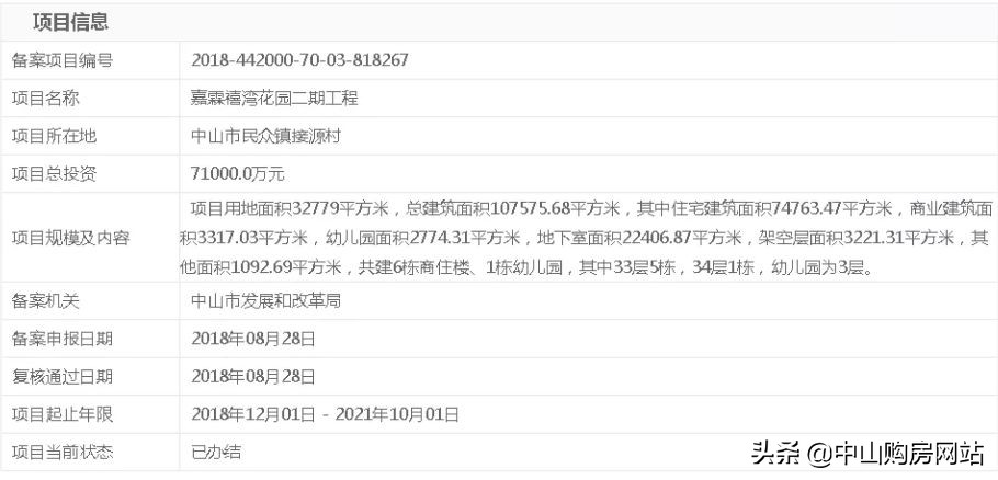 泰丰凤凰源楼盘,泰丰凤凰源中山