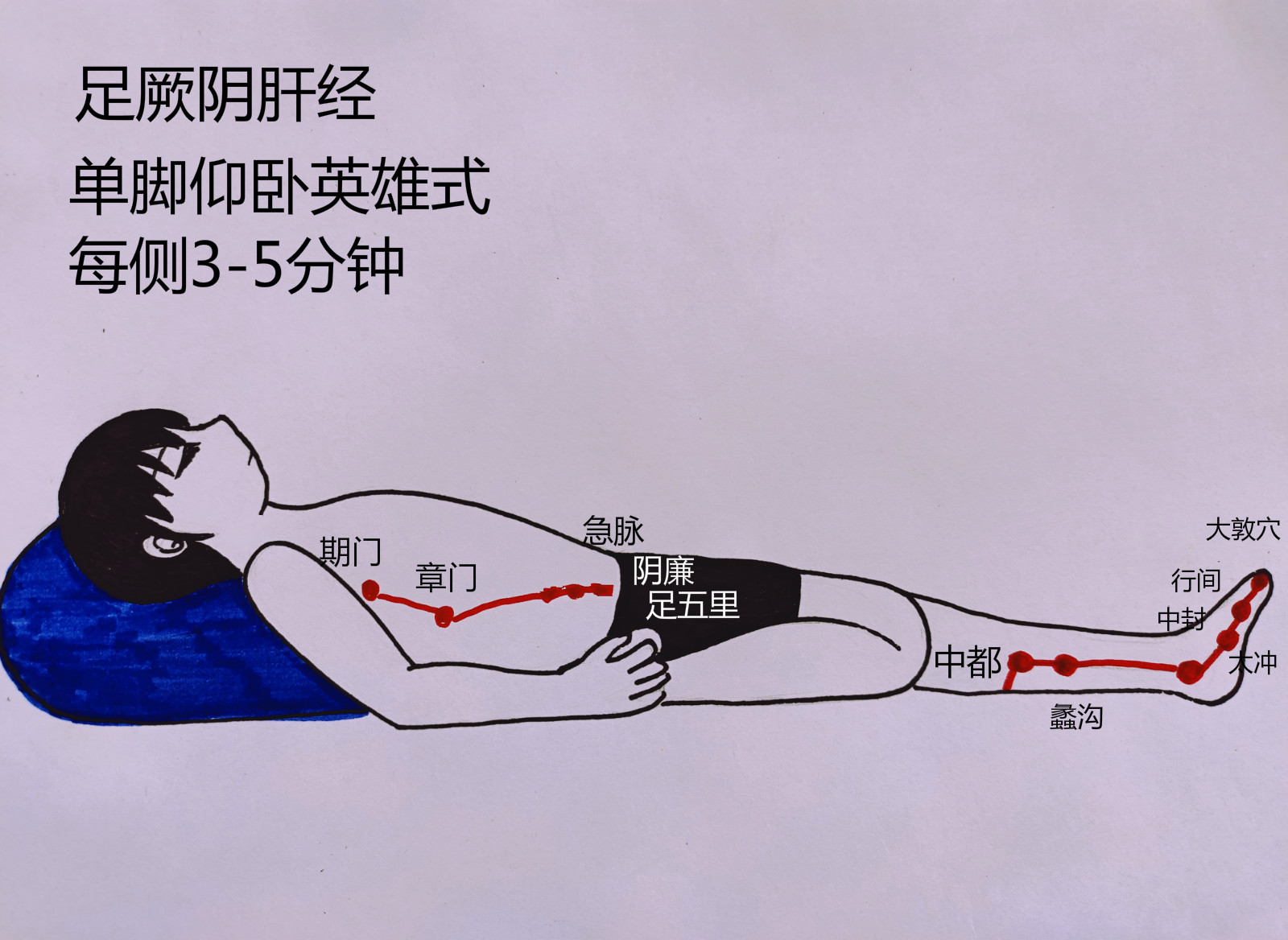 姨妈期疼痛瑜伽缓解体式,缓解痛经的瑜伽经络操初学者