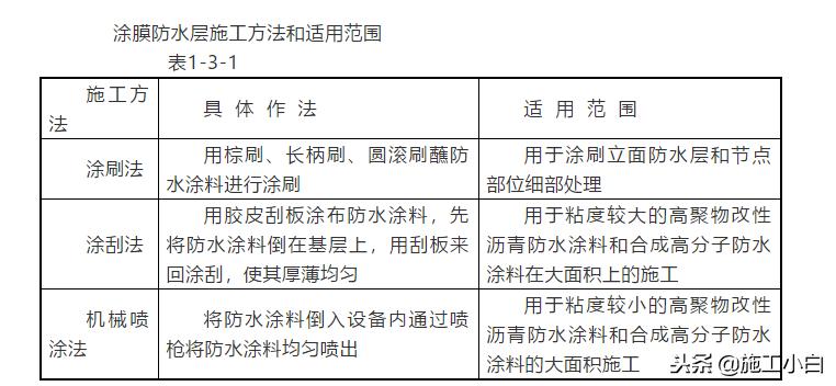 工程质量检测通病手册,工程质量通病防治做法手册