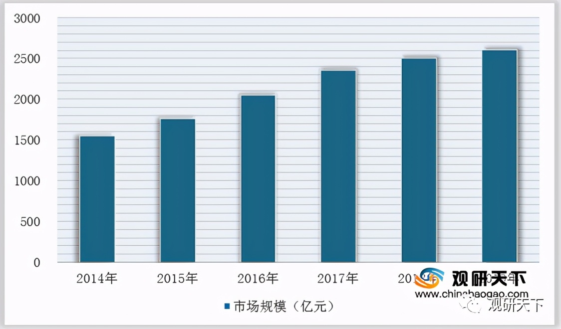 我国海外代购行业供应商议价能力较低但市场竞争激烈