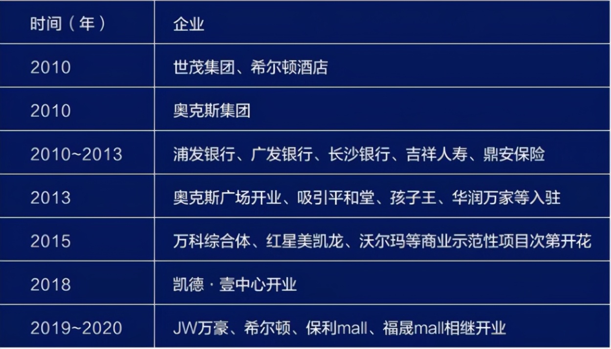 不靠房价拉动经济的城市,长沙唯一不靠房地产的一线城市