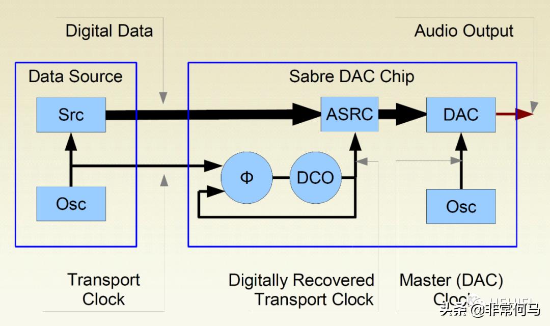 hifi发烧顶级人声音响推荐,dac芯片排名