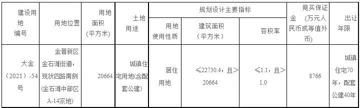 龙湖拿下大渡口地块,龙湖202302地块