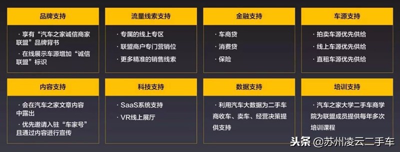 聊聊二手车买卖,二手车交易市场靠什么赚钱