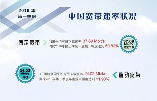 4g网速遥遥领先,三大运营商4g网速谁最快