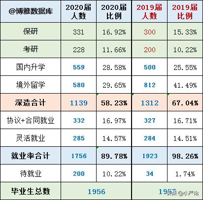 两财一贸金融硕士就业,两财一贸未来还有前途吗