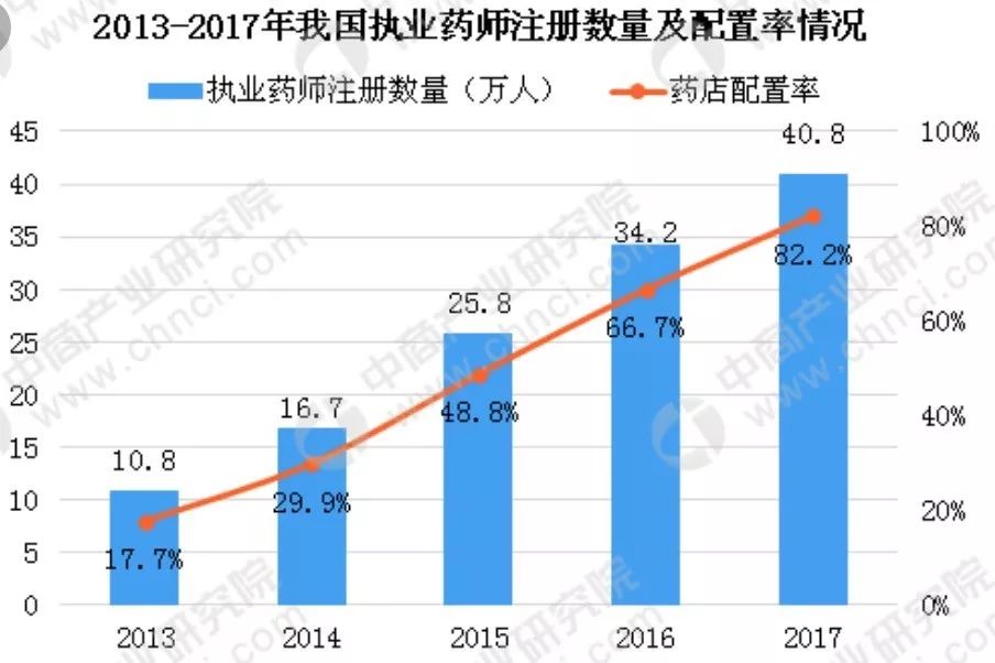 以药养医时代终结,中国实行以药养医