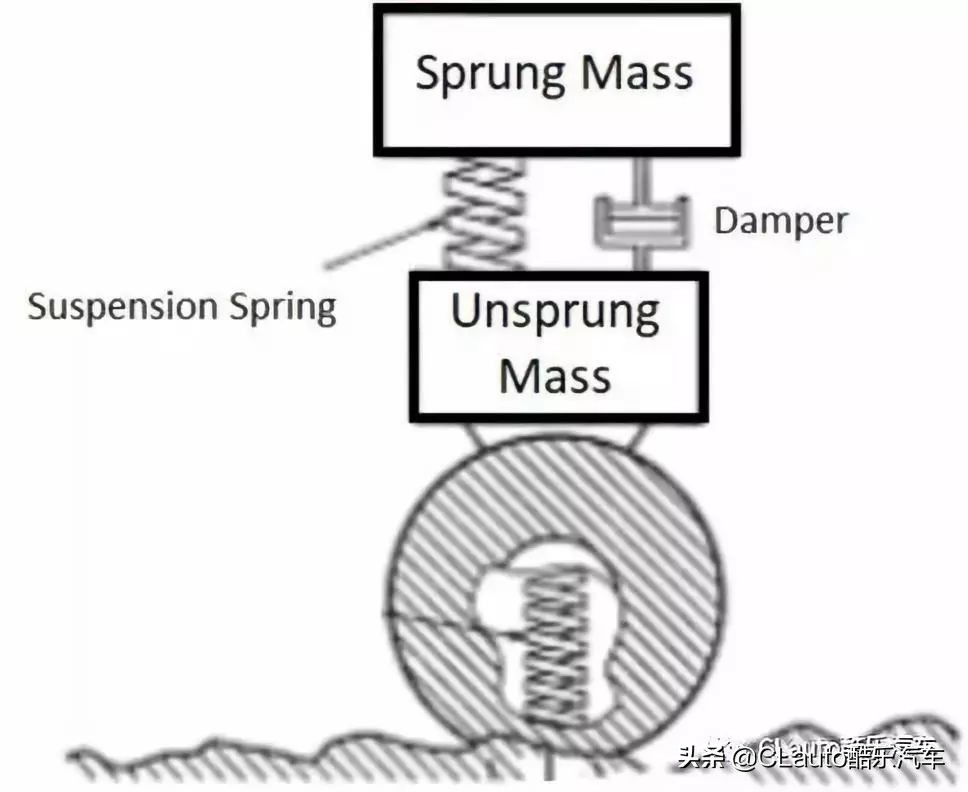 轮毂加轮辋,轮圈改装知识