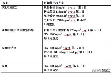 胰腺癌诊疗指南解读与实践答案,胰腺癌诊疗标准2018版