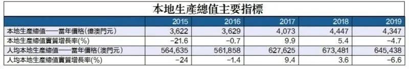 暴跌87.8%！澳门公布二月份赌收等数据
