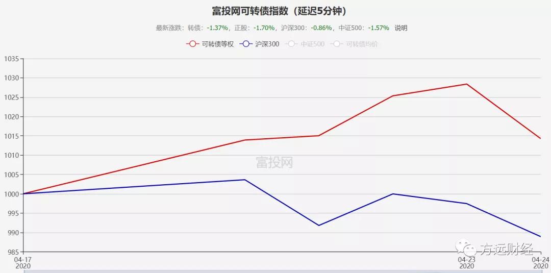 华体转债价值预测,方远可转债