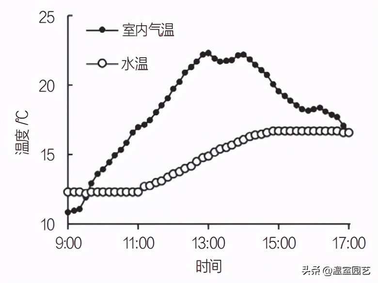 表冷器风机,风机表冷器工作原理