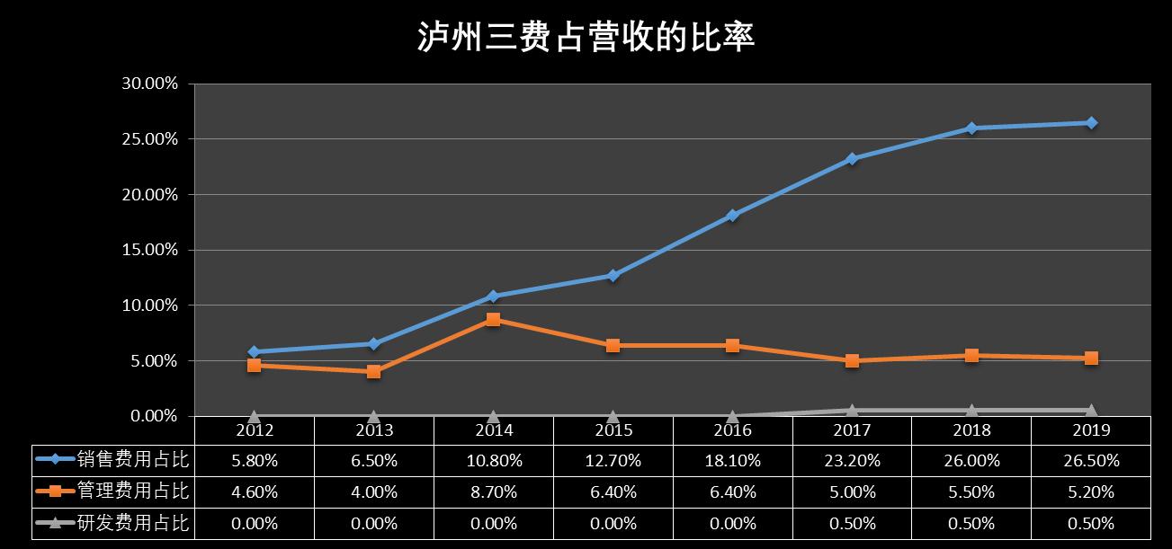 泸州老窖深度讲解,泸州老窖集团