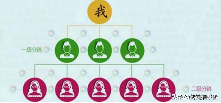 三级分销到底合规吗是不是传销,三级分销传销骗局