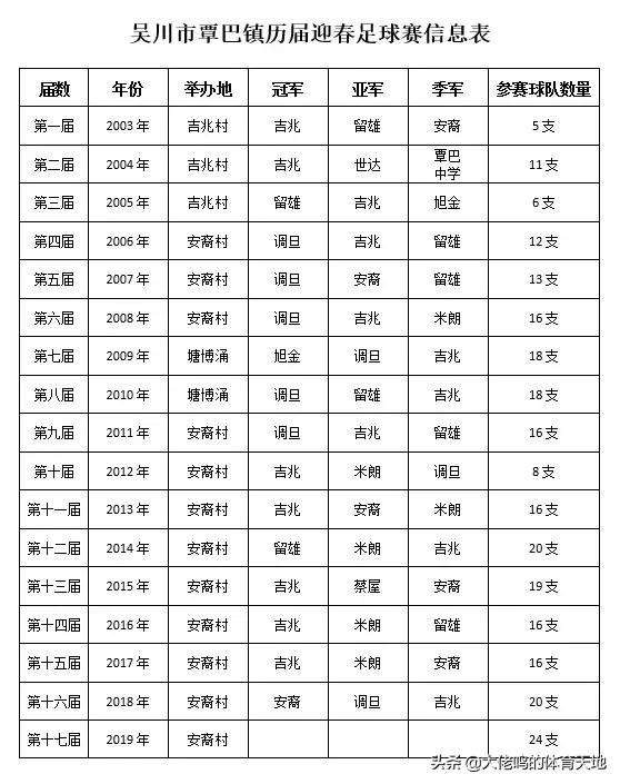 吴川新春足球,吴川2022足球超级联赛开幕