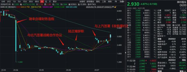 上汽与神州租车,神州租车与大众哪个好