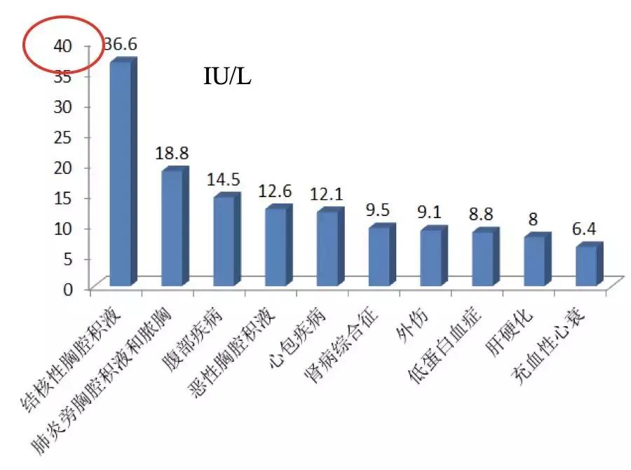 李为民门诊,胸腔积液诊断的中国专家共识ppt