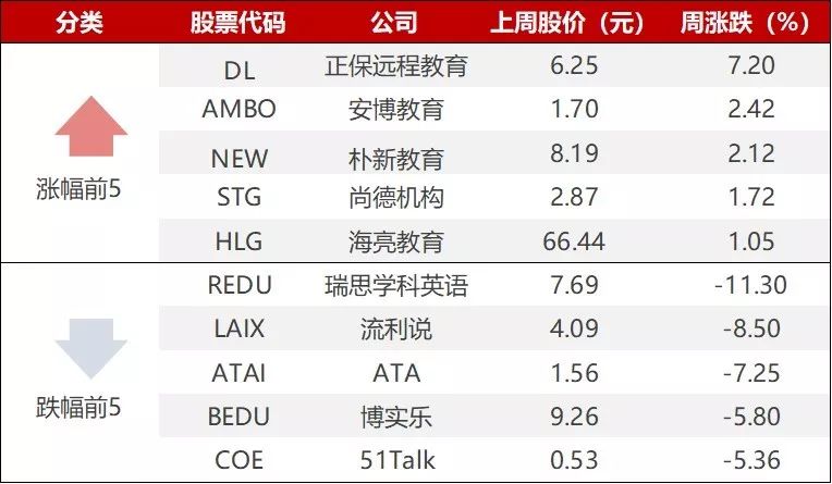 教育周,教育周观察