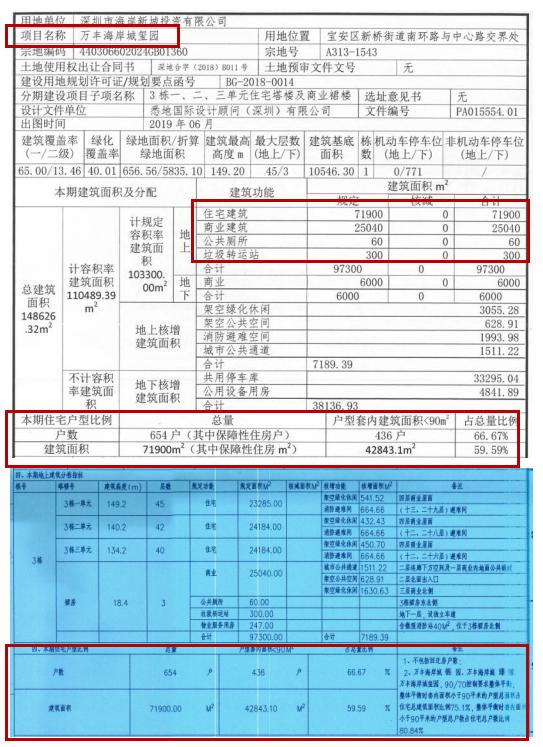 深度分析沙井海岸城,深圳沙井海岸城一期