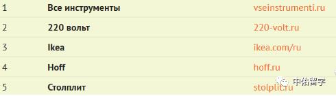 俄罗斯必备十大产品,俄罗斯必备东西清单