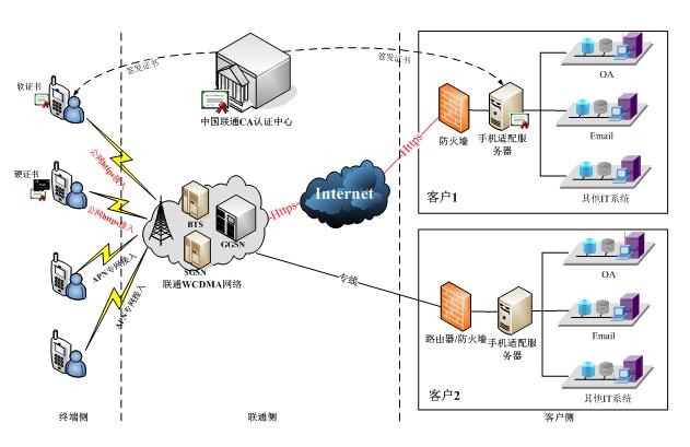 甘肃酒钢能源集团有限公司,酒钢集团公司办公大楼