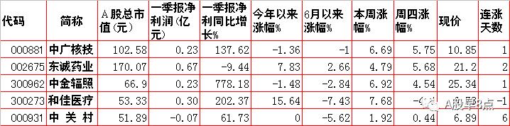 周末股市重大点评,周末股市重大投资内参