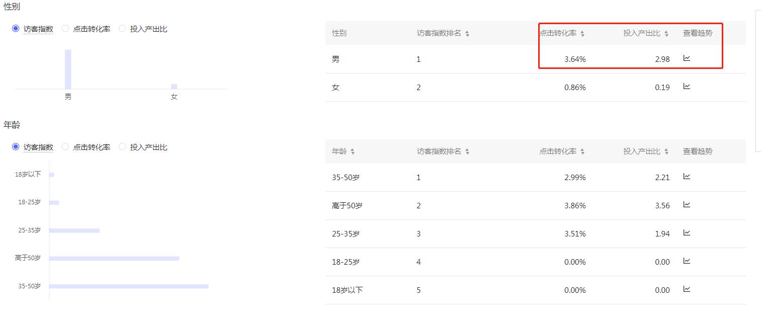 拼多多直通车怎么拉精准标签实操,京东生鲜dmp人群如何圈定才更精准