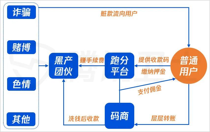 兼职是不是能赚更多钱,兼职赚钱有必要吗