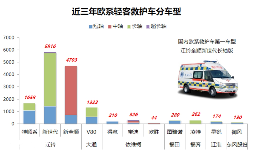 中国救护车便宜吗,我国救护车多少钱