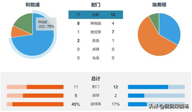 2018到2019赛季利物浦阵容分析,利物浦阵容完整介绍