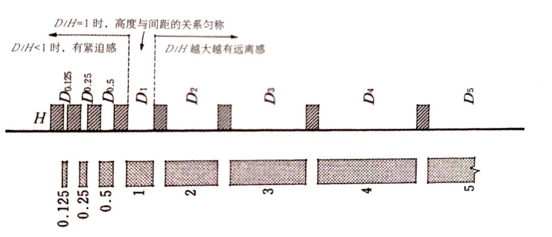 商业街规划设计要点,商业街规划方案设计的步骤