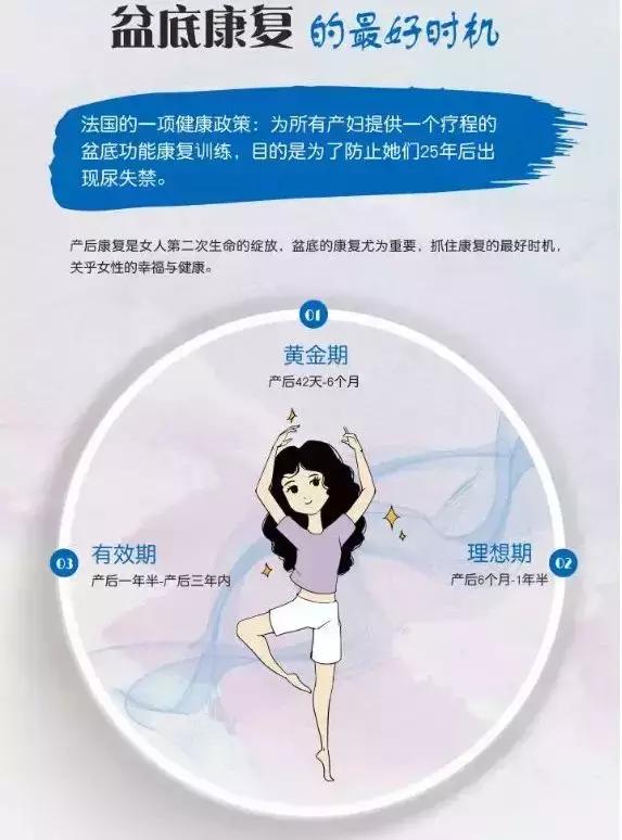 骨盆修复后遗症,产后骨盆修复最佳时间过了怎么办