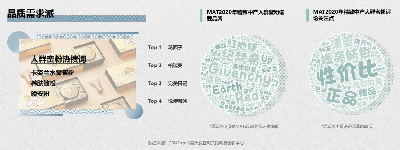 推荐：线上蜜粉散粉消费趋势报告