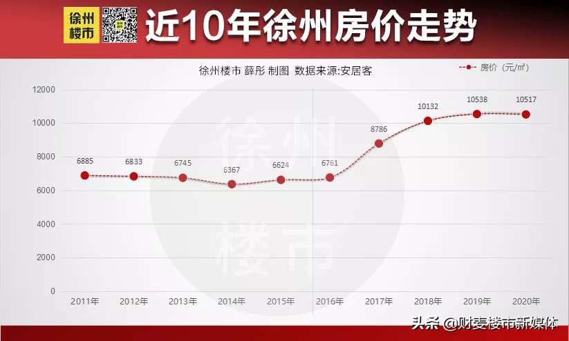 我身边3个徐州人的买房故事：有人赚翻了，有人却亏惨了