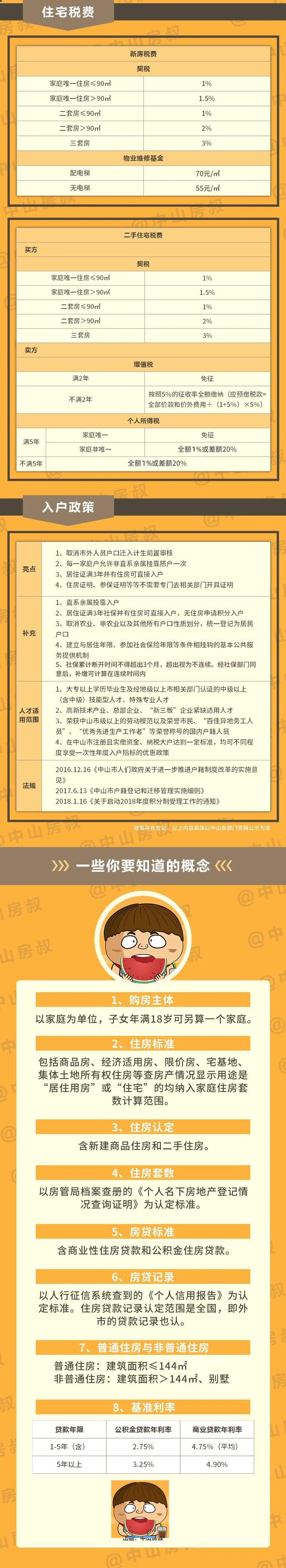 2021年中山购房新政策,2021年买房政策优惠
