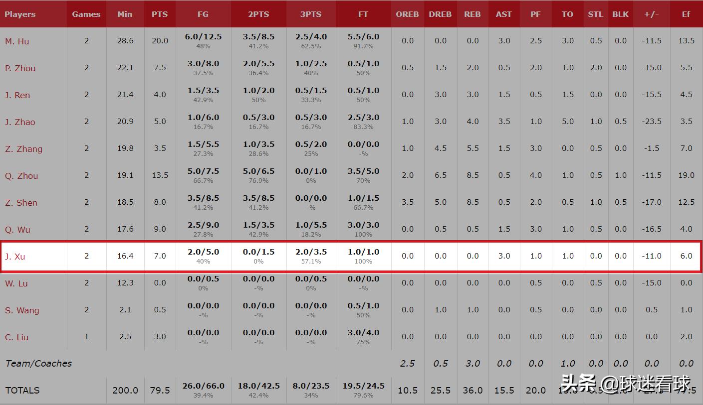 cba最强中锋2.29米,cba最强175外援盖帽