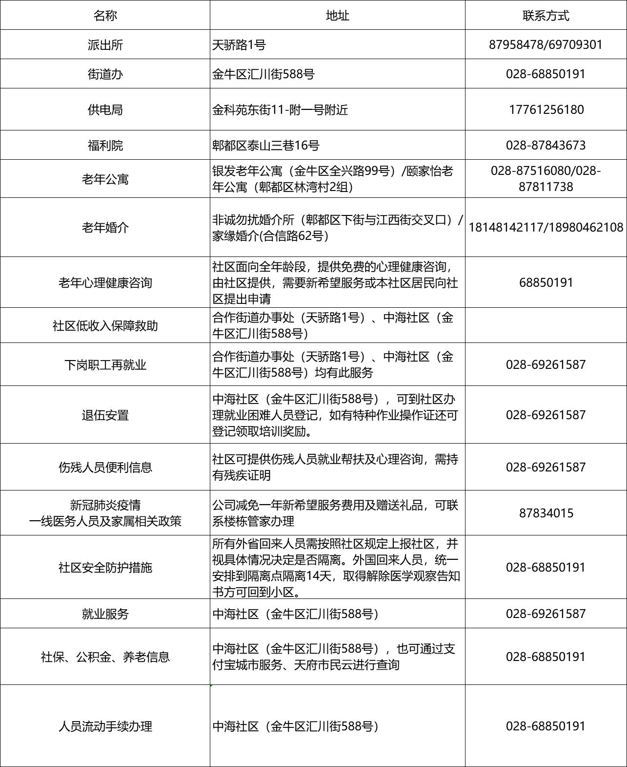 皇冠国际便民信息,皇冠国际社区价目表