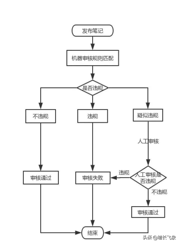 小红书精准引流获取大量女粉丝,小红书引流推广怎么赚钱