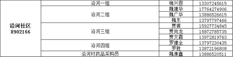 咸宁城区1890名代购员联系方式公布，请扩散！