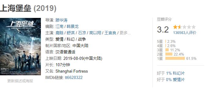 鹿晗拍的上海堡垒评分,鹿晗六千万粉丝