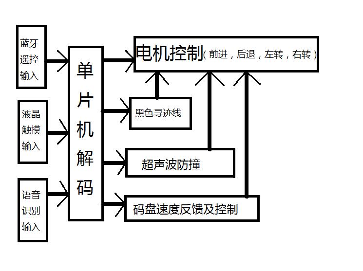 智能语音小车,语音智能小车英文