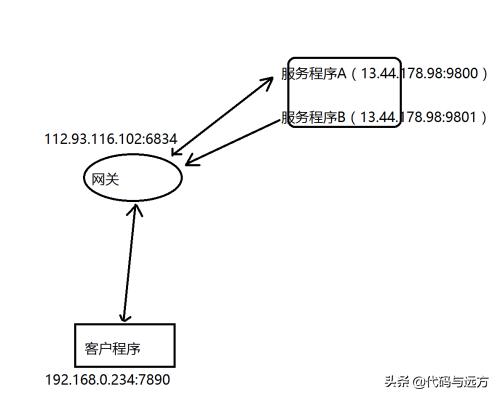 linux架构,linux常用架构设计方法