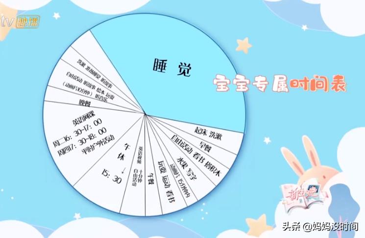 刘璇教育孩子时间表,刘璇给孩子制定的作息时间表