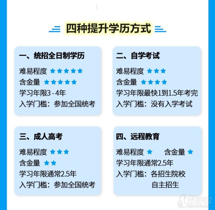 初中毕业的专科和高中毕业的专科,高中毕业上专科和初中毕业上专科