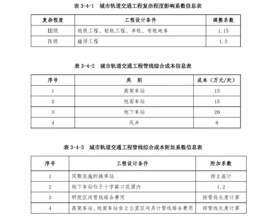 市政工程收费标准,市政工程设计费收费标准一览表