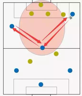 小场地足球教学,足球怎么踢才又高又远教程